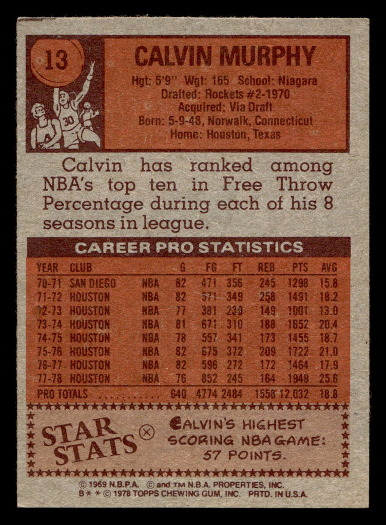 1978-79 Topps #13 Calvin Murphy Very Good 