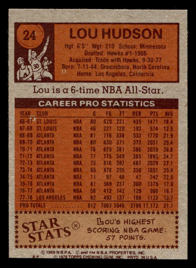 1978-79 Topps #24 Lou Hudson Near Mint+  ID: 451389