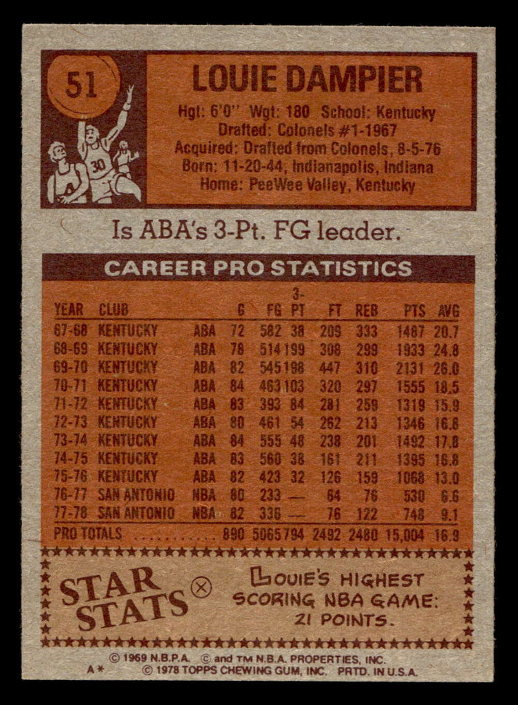 1978-79 Topps #51 Louie Dampier Ex-Mint  ID: 451469