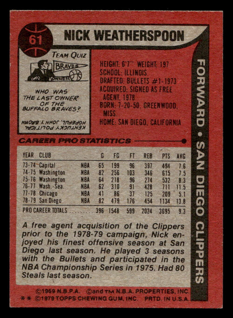 1979-80 Topps #61 Nick Weatherspoon Near Mint  ID: 451889