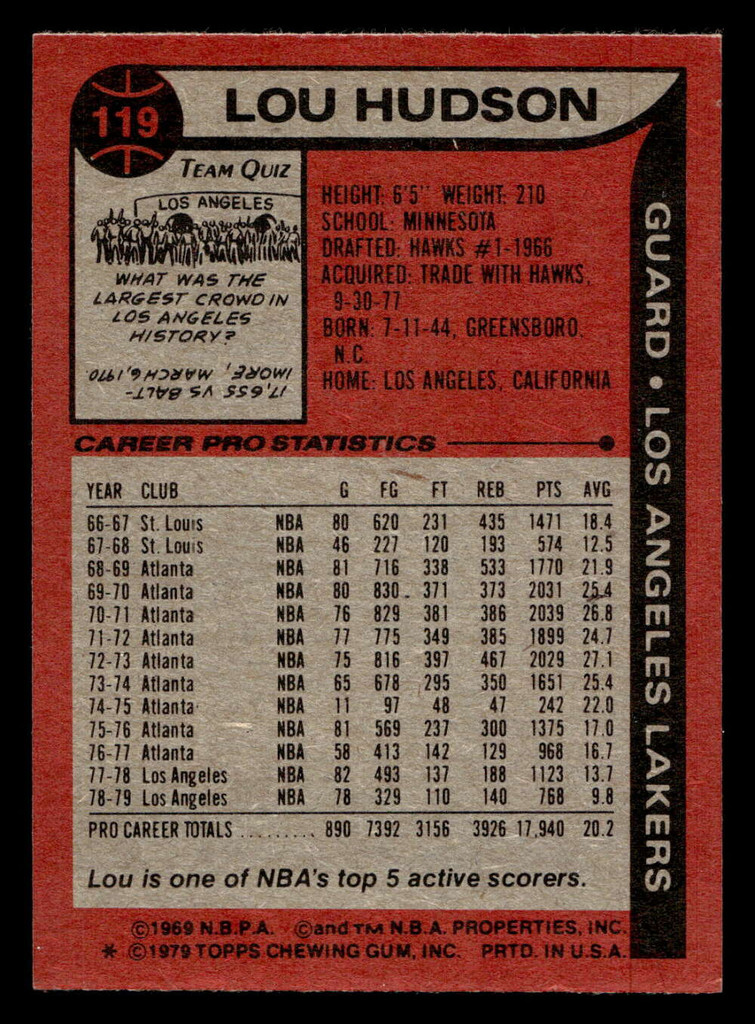 1979-80 Topps #119 Lou Hudson Near Mint  ID: 452047