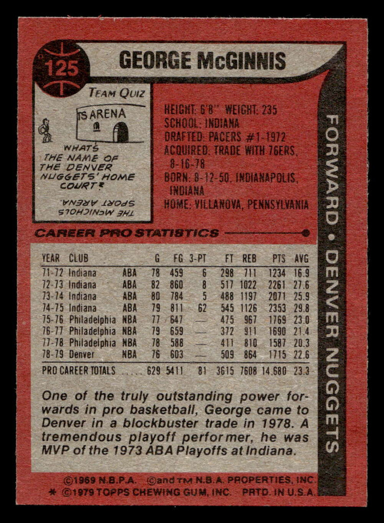 1979-80 Topps #125 George McGinnis Near Mint 