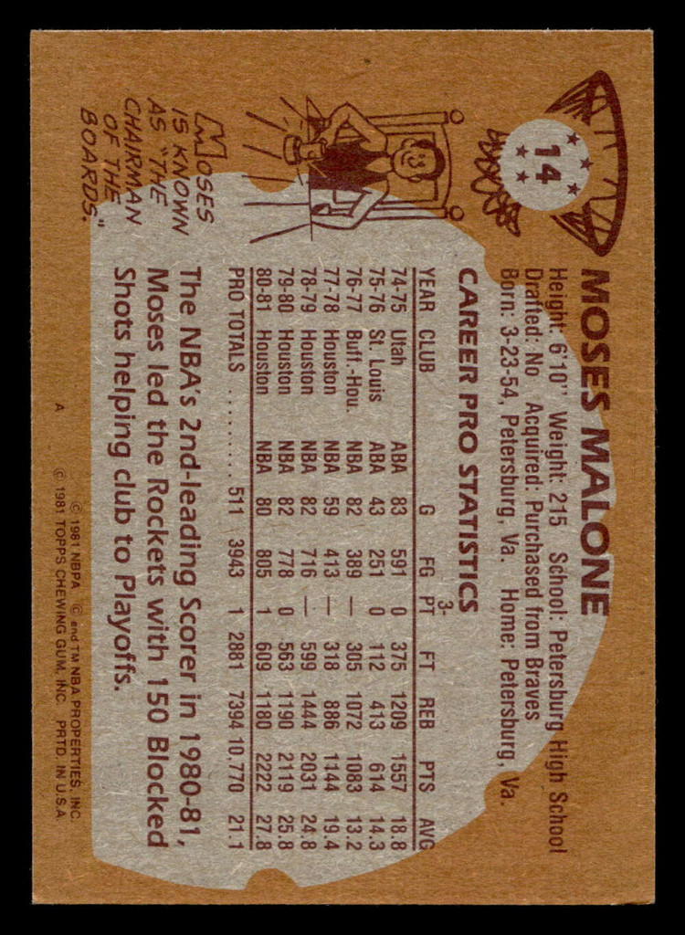 1981-82 Topps #14 Moses Malone Ex-Mint 