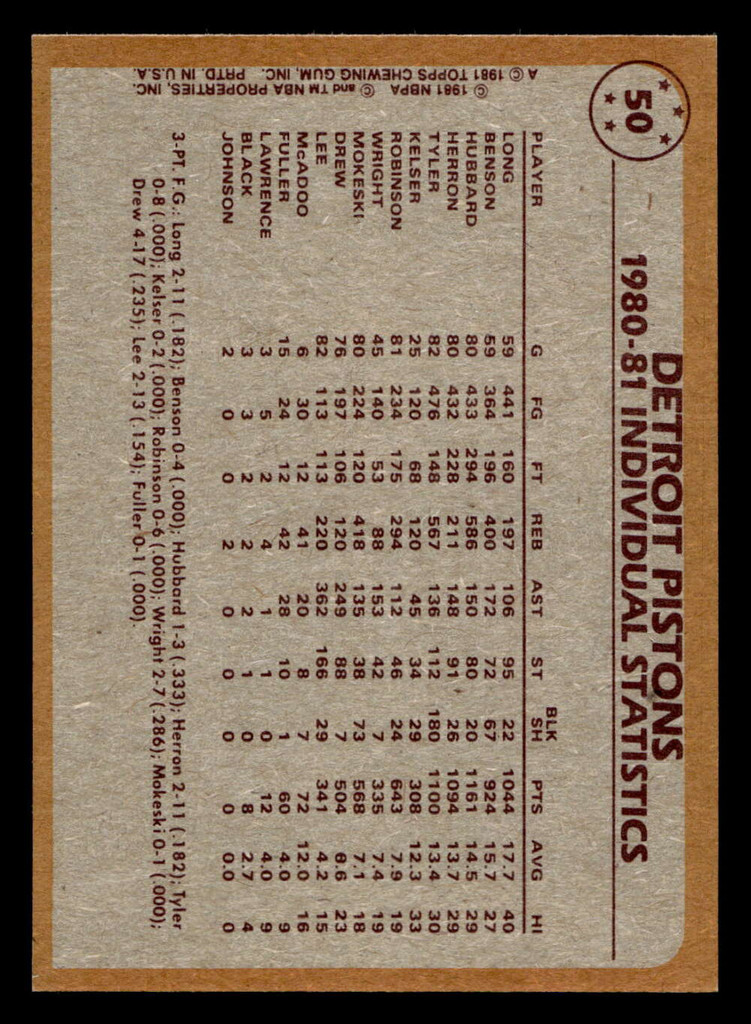 1981-82 Topps #50 John Long/Phil Hubbard/Ron Lee TL Near Mint  ID: 452229