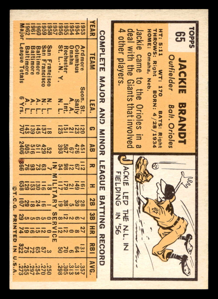1963 Topps #65 Jackie Brandt Ex-Mint  ID: 453787