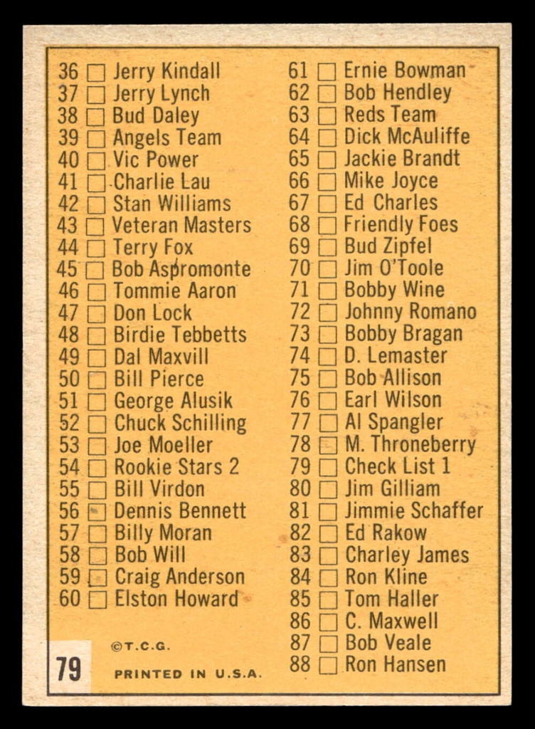 1963 Topps #79 Checklist 1-88 Ex-Mint  ID: 453827