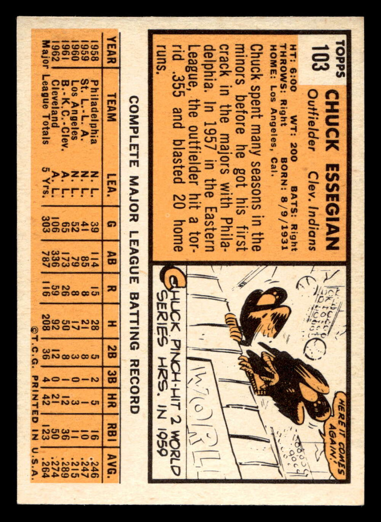 1963 Topps #103 Chuck Essegian Near Mint+  ID: 453893
