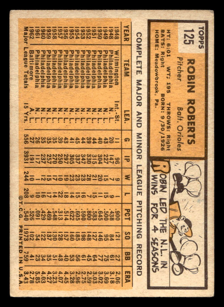 1963 Topps #125 Robin Roberts Excellent  ID: 453932