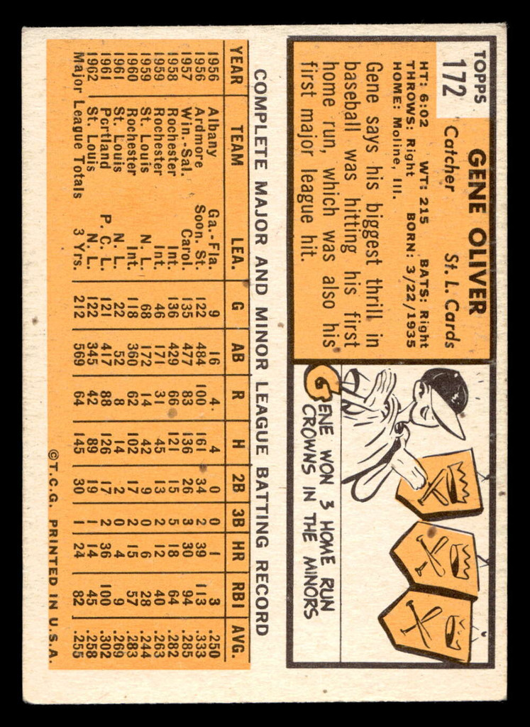 1963 Topps #172 Gene Oliver Excellent  ID: 454052