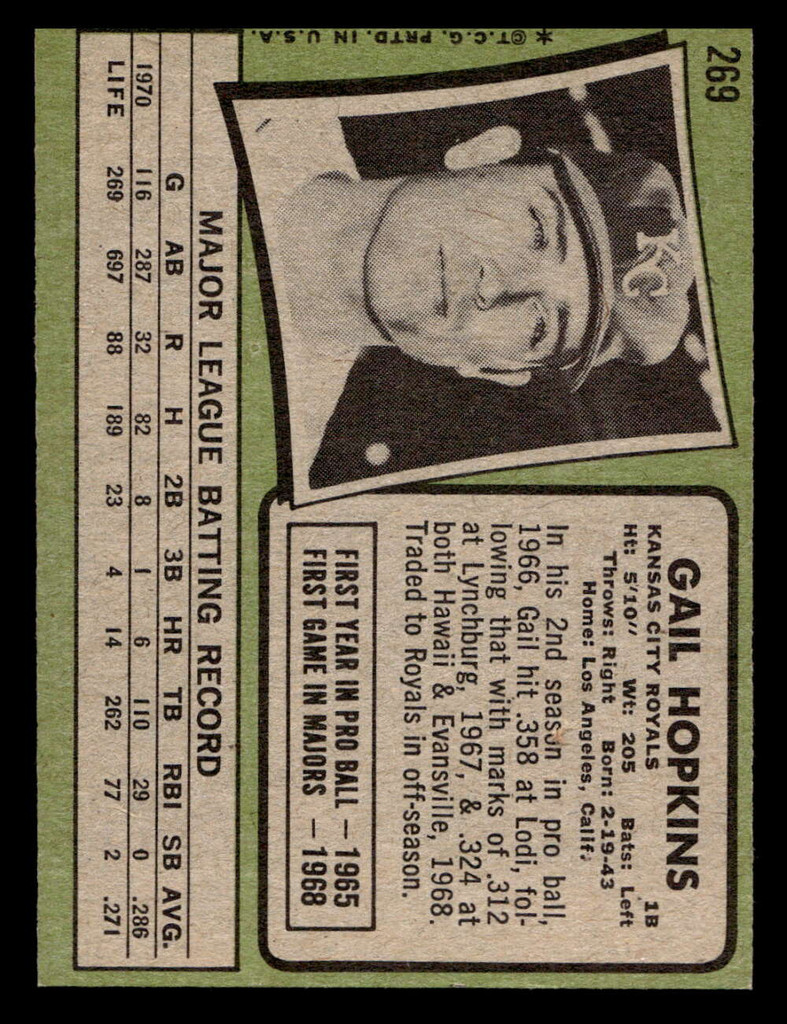 1971 Topps #269 Gail Hopkins Near Mint  ID: 457101