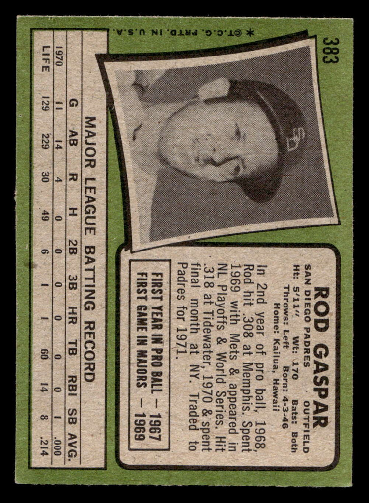 1971 Topps #383 Rod Gaspar Ex-Mint  ID: 457606