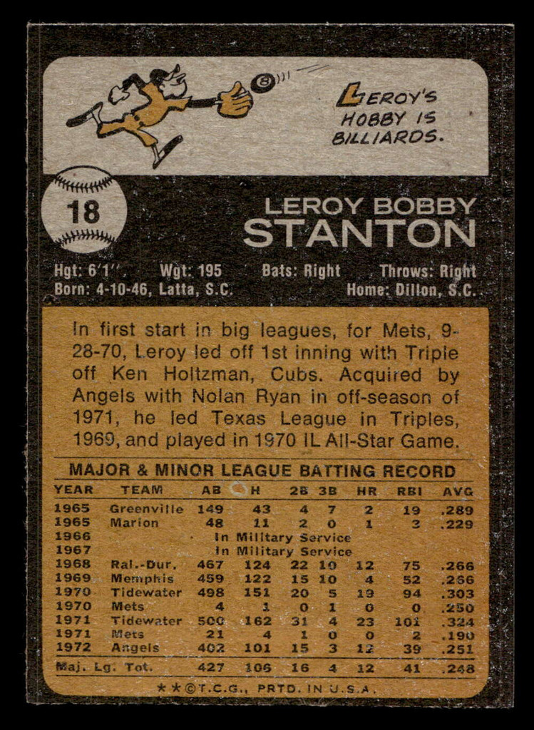 1973 Topps #18 Leroy Stanton Near Mint  ID: 458878