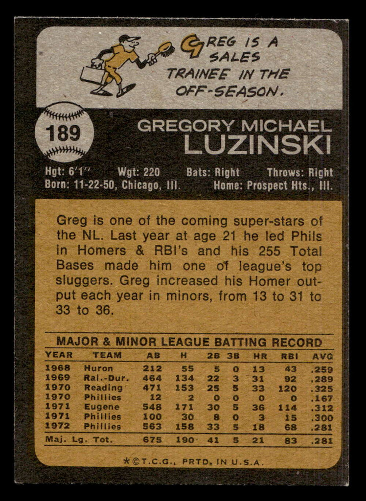 1973 Topps #189 Greg Luzinski Ex-Mint  ID: 459703