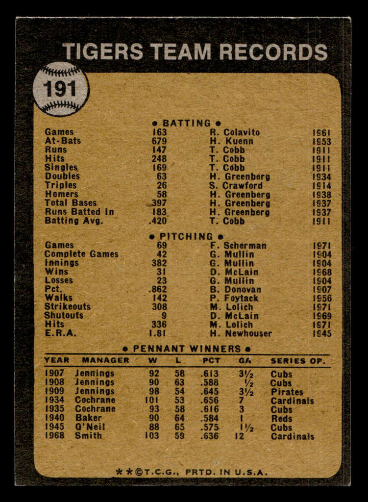 1973 Topps #191 Tigers Team Ex-Mint  ID: 459709