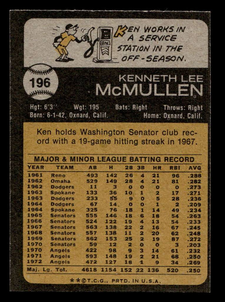 1973 Topps #196 Ken McMullen Near Mint  ID: 459729