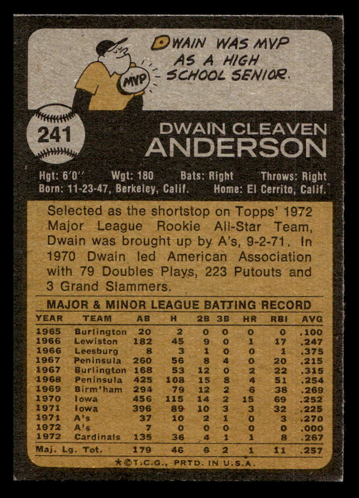 1973 Topps #241 Dwain Anderson Very Good 
