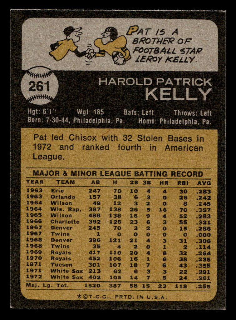1973 Topps #261 Pat Kelly Near Mint  ID: 460020