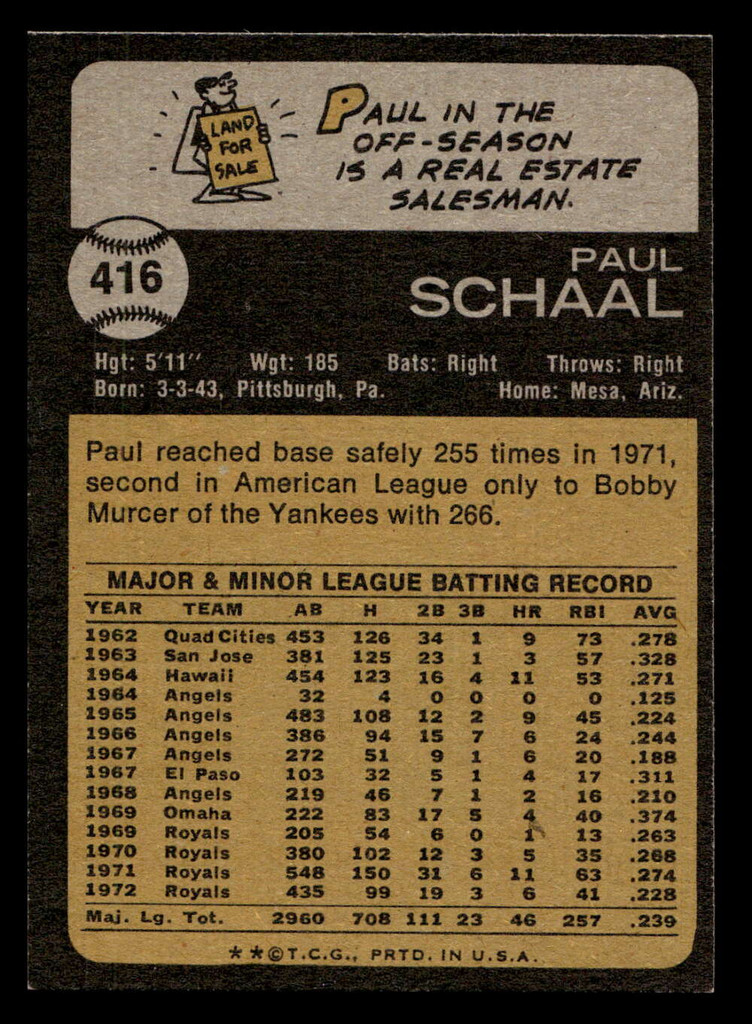1973 Topps #416 Paul Schaal Near Mint+  ID: 460729
