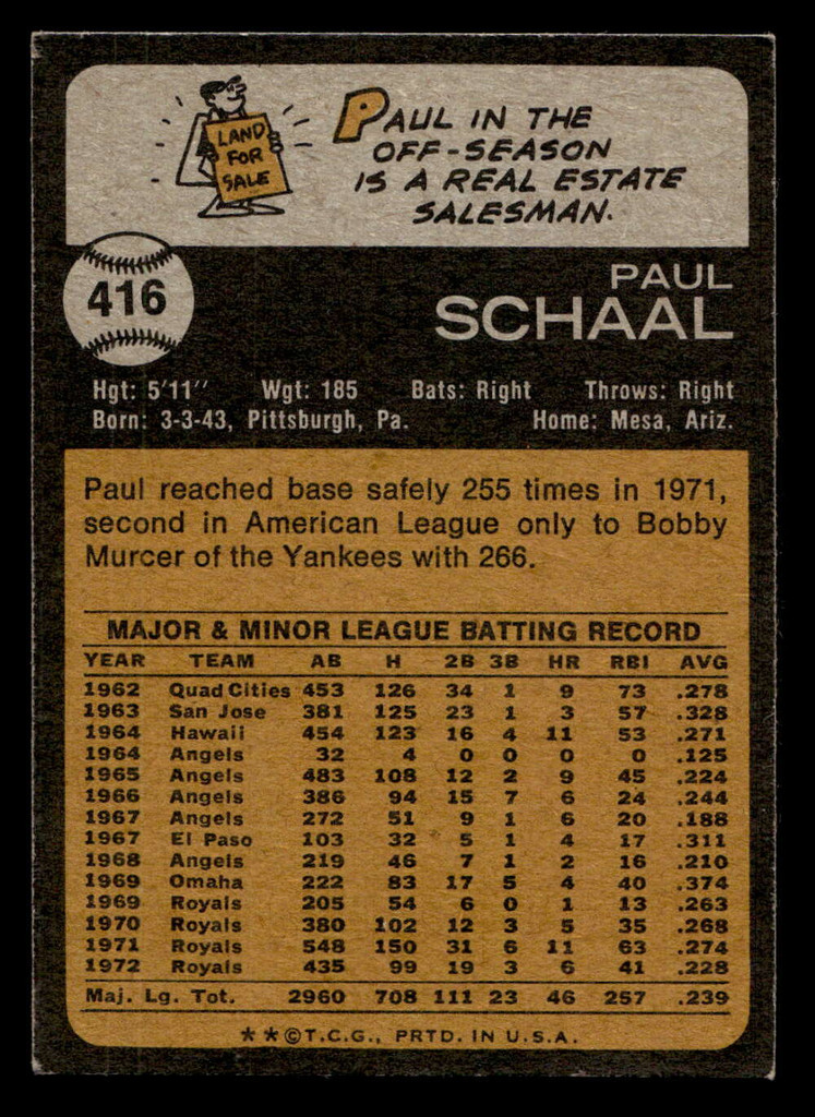 1973 Topps #416 Paul Schaal Very Good 