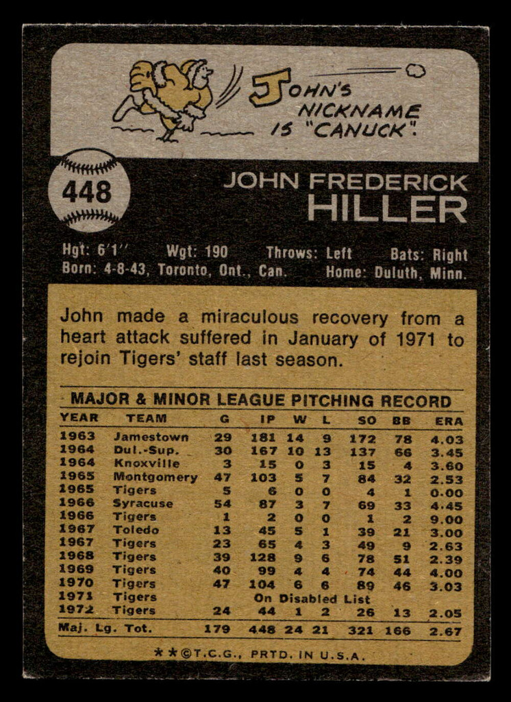 1973 Topps #448 John Hiller Ex-Mint  ID: 460869
