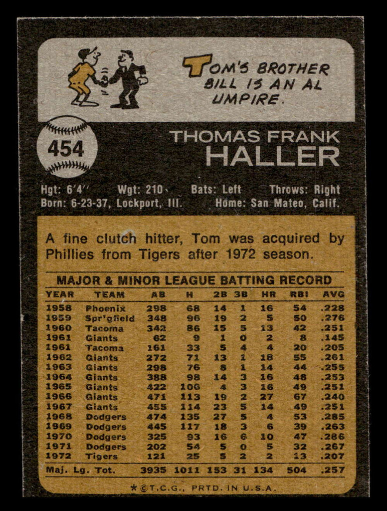 1973 Topps #454 Tom Haller Near Mint+  ID: 460894