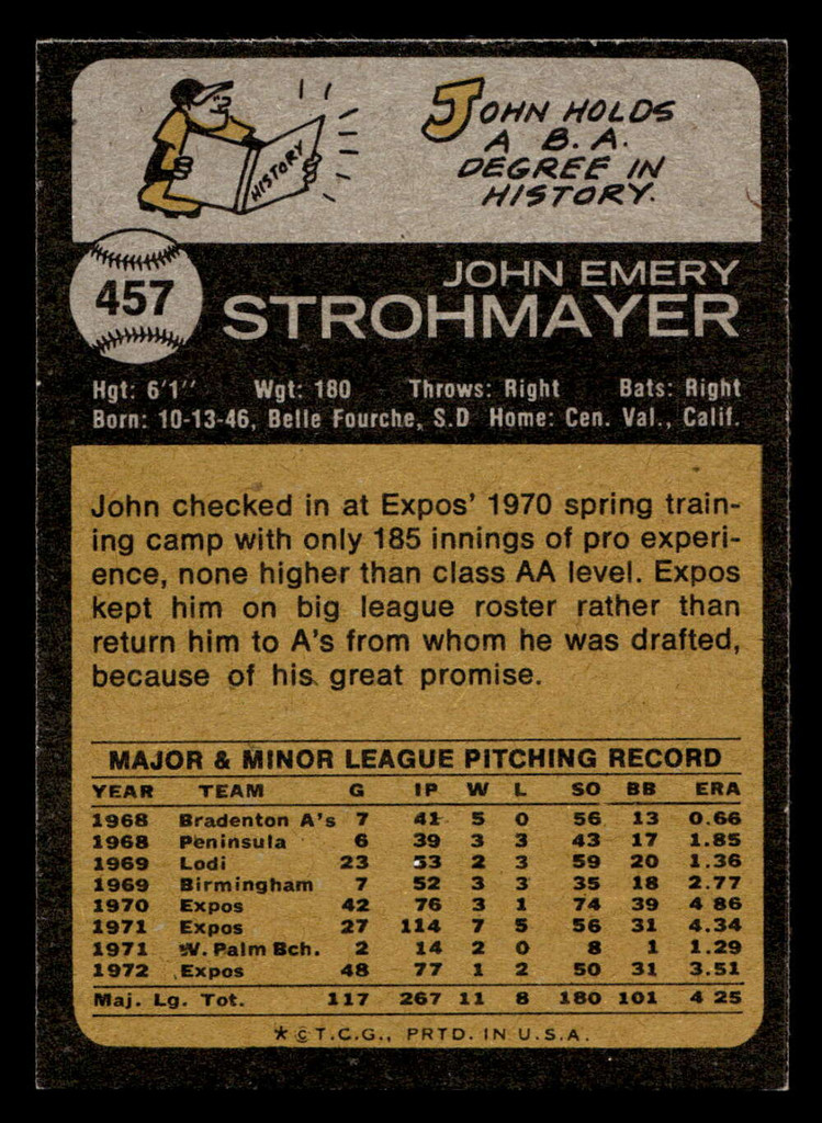 1973 Topps #457 John Strohmayer Near Mint+  ID: 460909