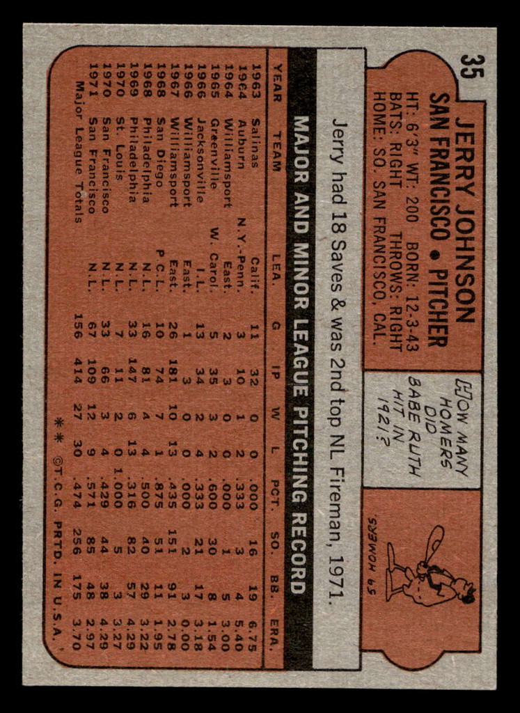 1972 Topps #35 Jerry Johnson Ex-Mint  ID: 461949