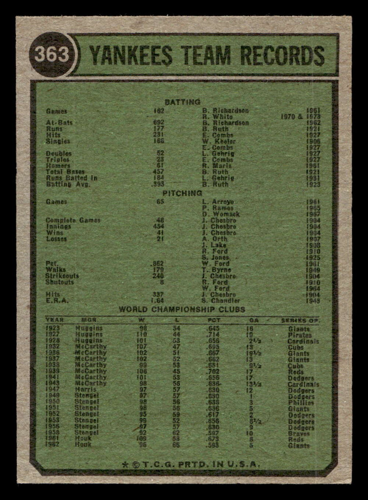 1974 Topps #363 Yankees Team Excellent+  ID: 464223