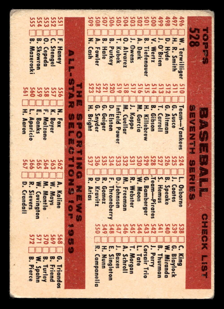 1959 Topps #528 Pirates Checklist Very Good 