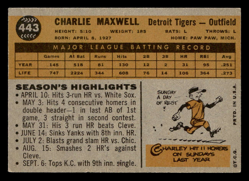 1960 Topps #443 Charlie Maxwell Excellent+  ID: 468019