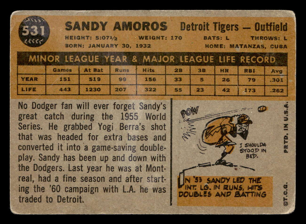 1960 Topps #531 Sandy Amoros UER Good 