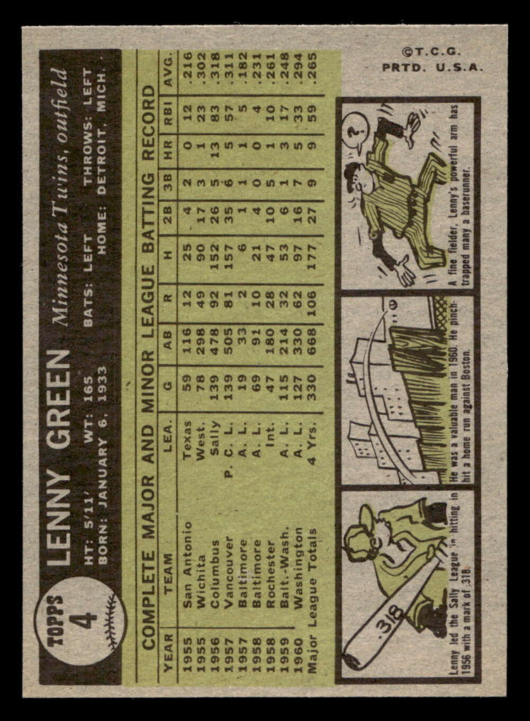 1961 Topps #4 Lenny Green Near Mint 