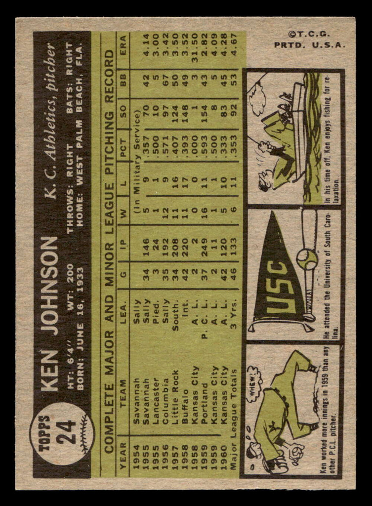1961 Topps #24 Ken Johnson Ex-Mint  ID: 468573