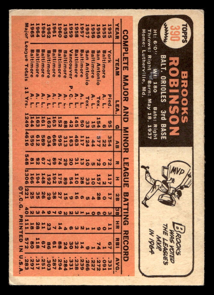 1966 Topps #390 Brooks Robinson Very Good  ID: 469222