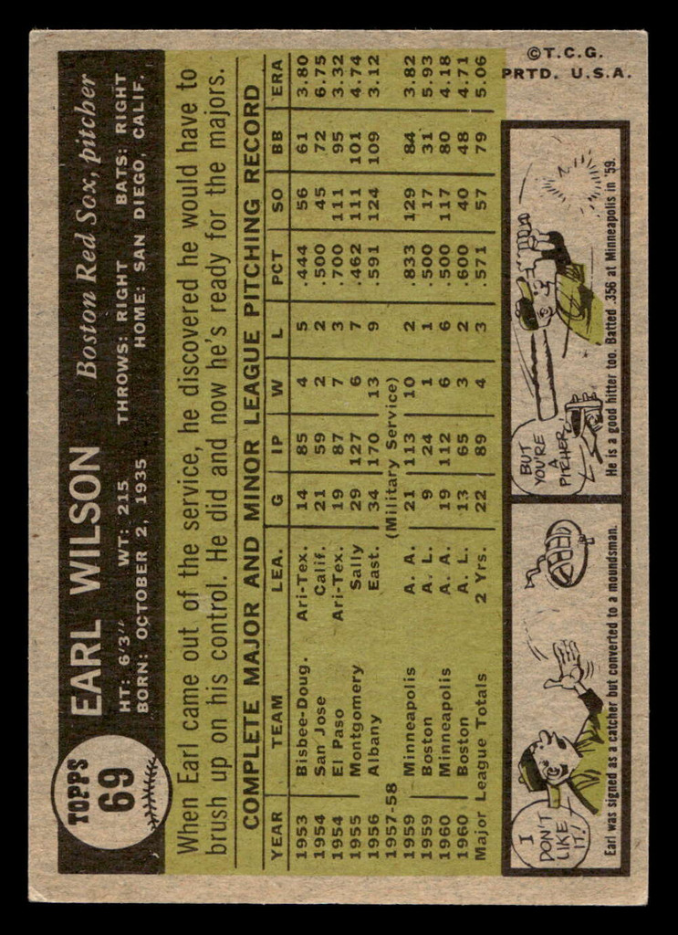 1961 Topps #69 Earl Wilson Excellent+  ID: 469276