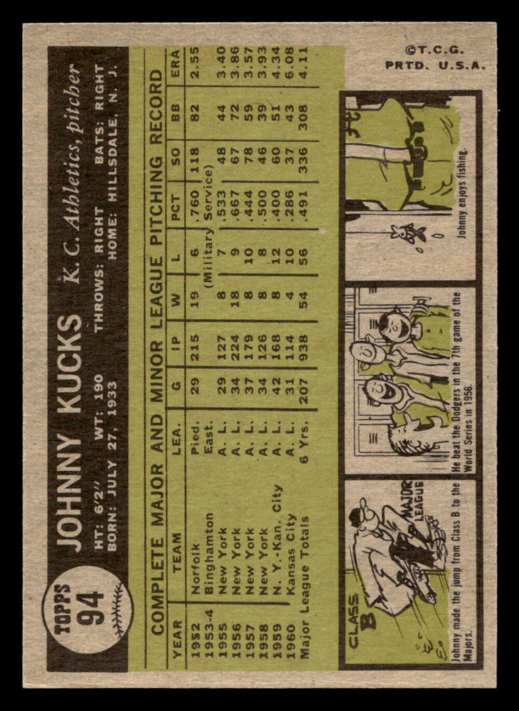 1961 Topps #94 Johnny Kucks Near Mint  ID: 469334