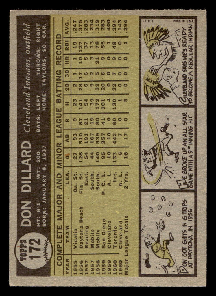 1961 Topps #172 Don Dillard Excellent+  ID: 469452