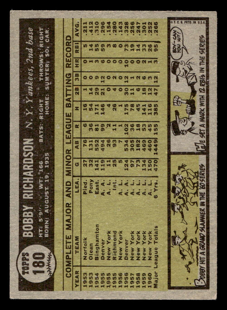 1961 Topps #180 Bobby Richardson Excellent+  ID: 469470