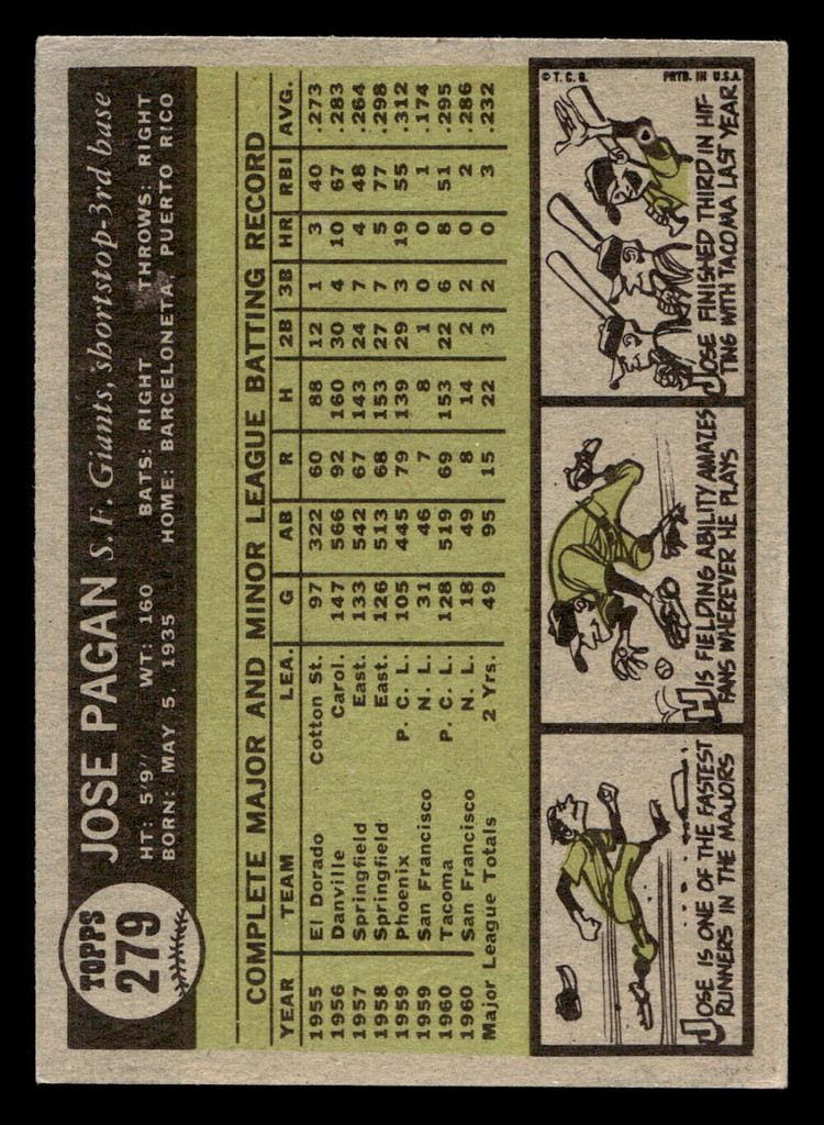 1961 Topps #279 Jose Pagan Excellent+  ID: 469716