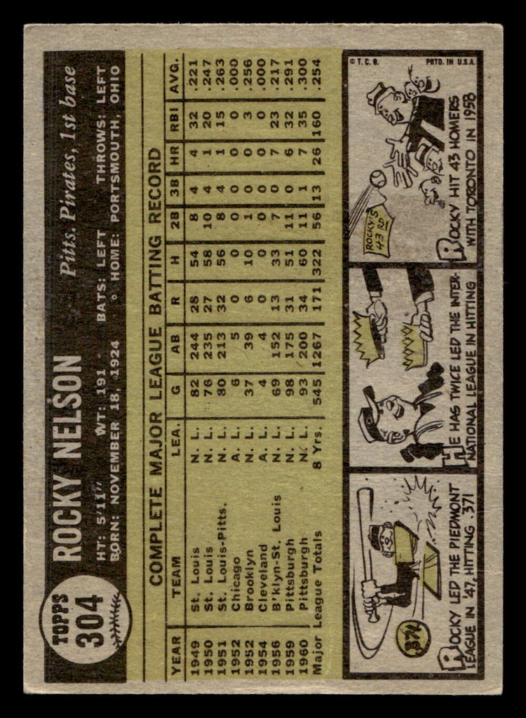 1961 Topps #304 Rocky Nelson Very Good  ID: 469761
