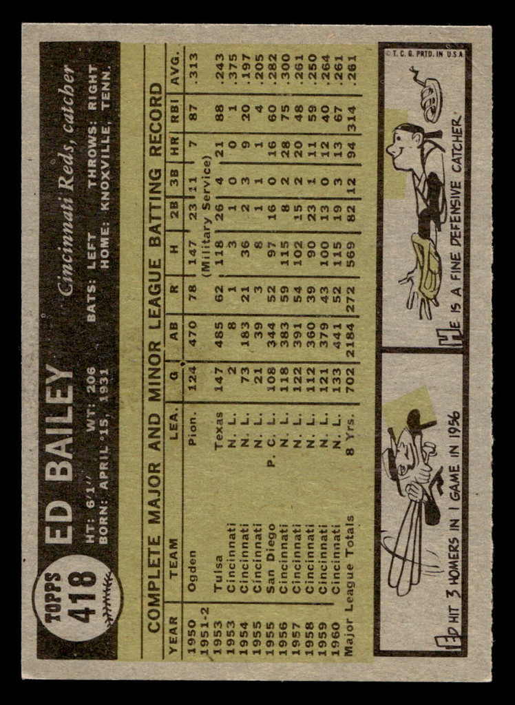 1961 Topps #418 Ed Bailey Very Good  ID: 469962