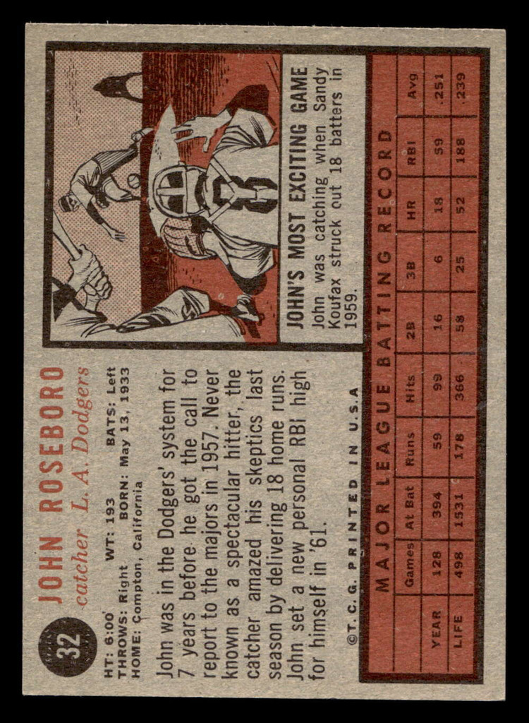 1962 Topps #32 John Roseboro UER Excellent+  ID: 470229