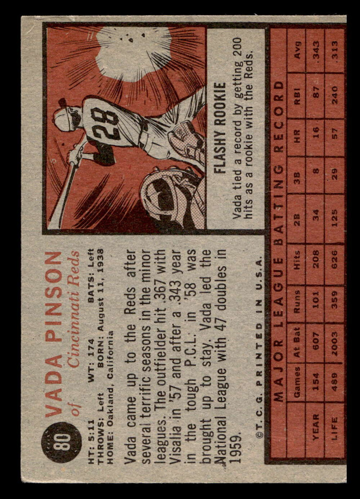1962 Topps #80 Vada Pinson Excellent  ID: 470253
