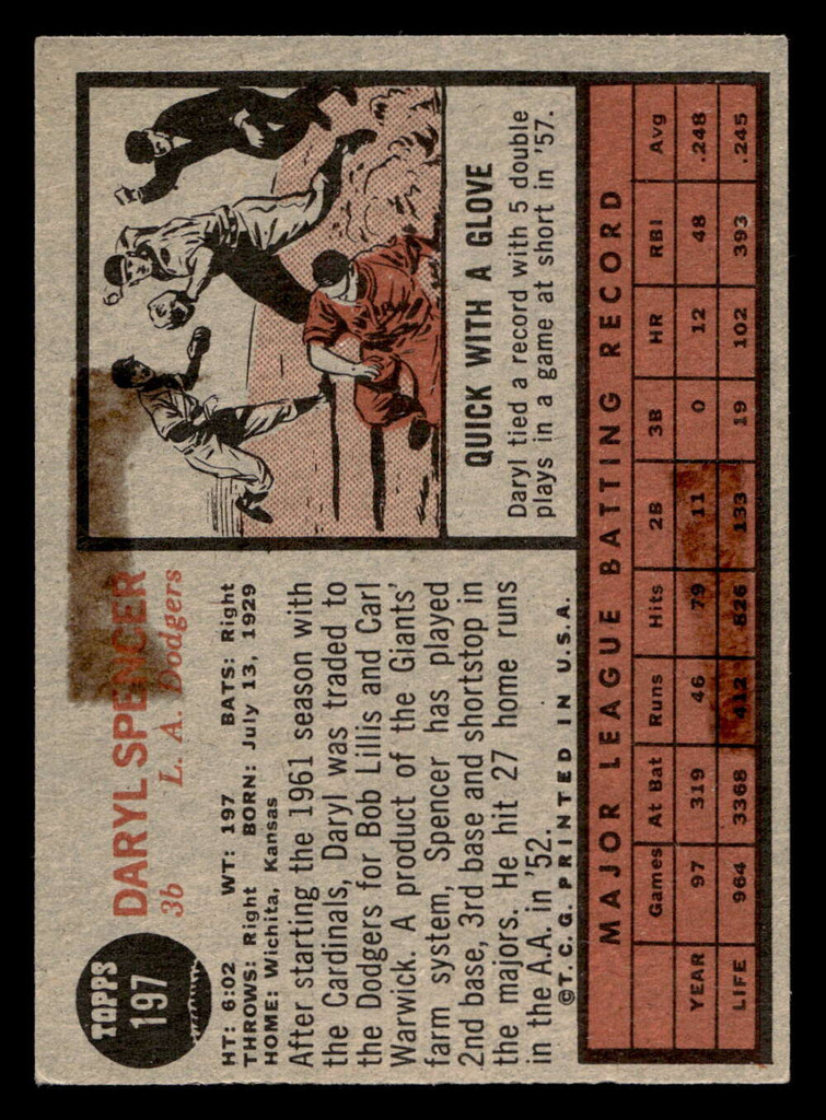 1962 Topps #197 Daryl Spencer Excellent+ Back Damage 