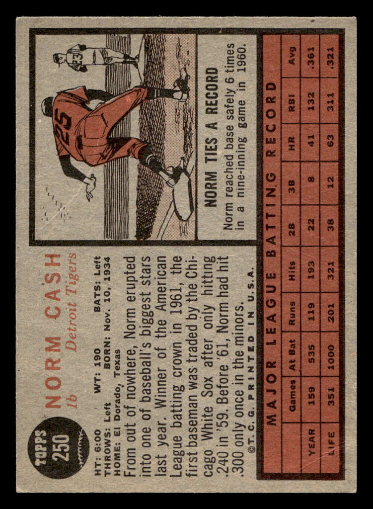 1962 Topps #250 Norm Cash Very Good  ID: 470489