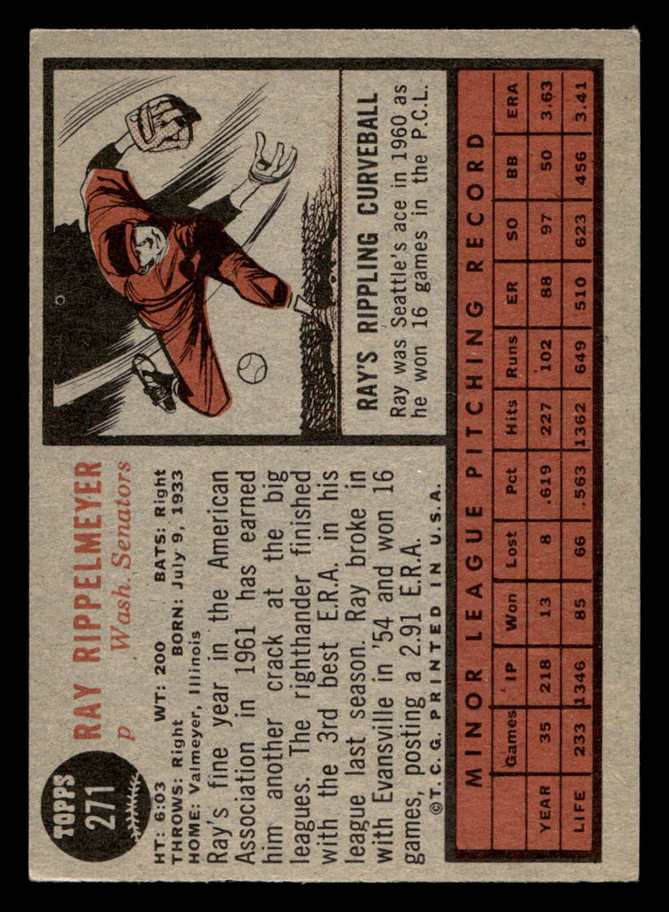 1962 Topps #271 Ray Rippelmeyer Excellent+  ID: 470526