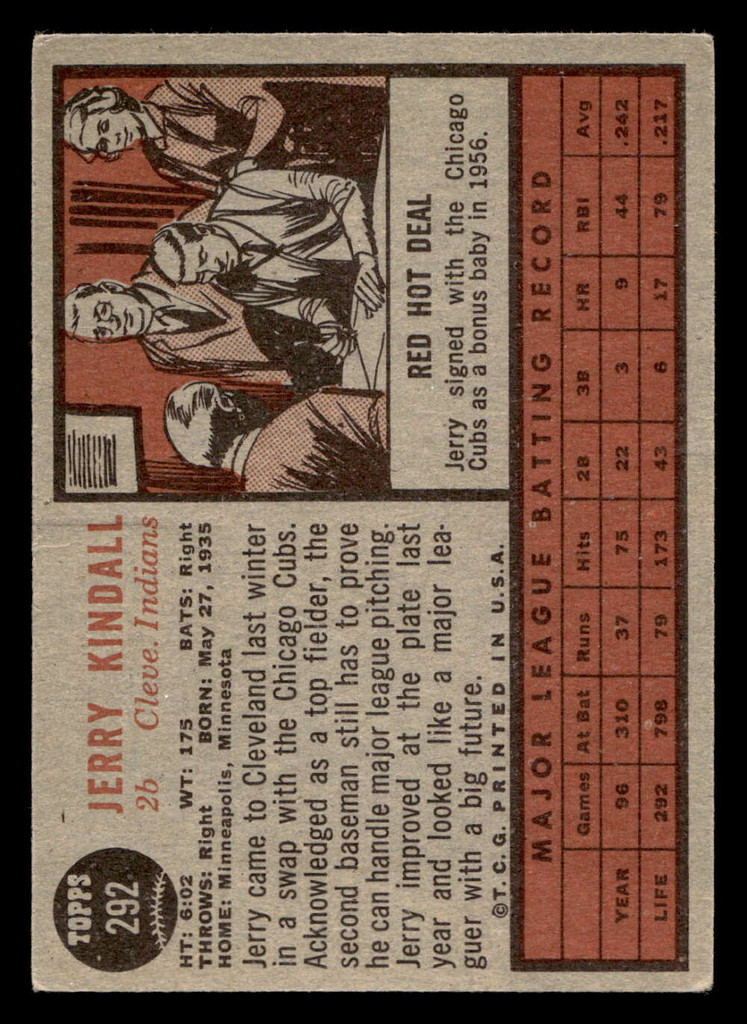 1962 Topps #292 Jerry Kindall Very Good  ID: 470581