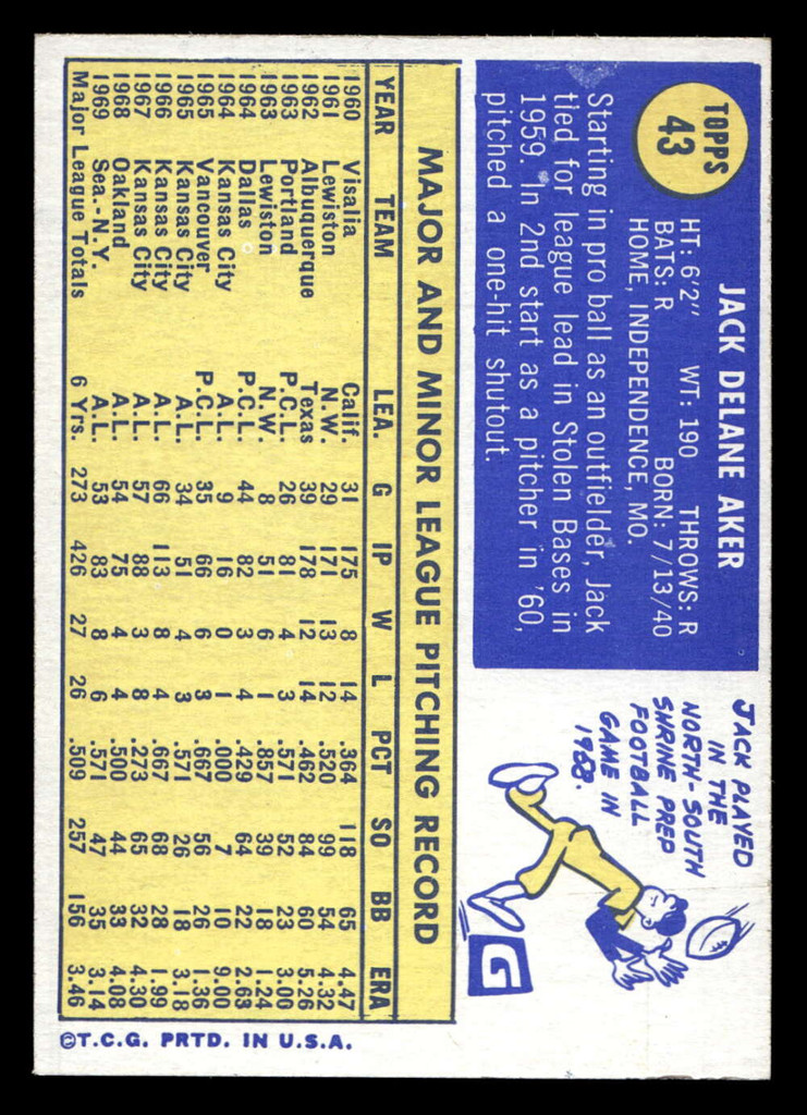 1970 Topps #43 Jack Aker Near Mint  ID: 471219
