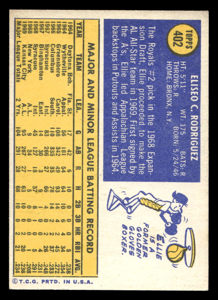 1970 Topps #402 Ellie Rodriguez Excellent+  ID: 471762