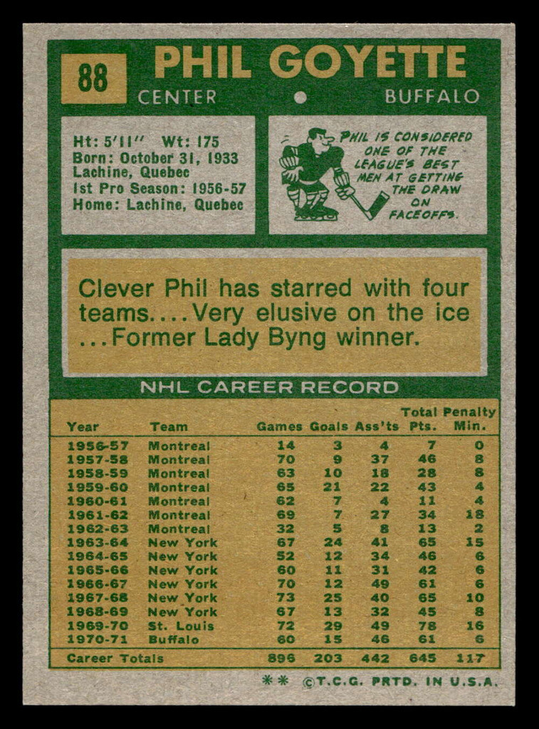 1971-72 Topps #88 Phil Goyette Near Mint  ID: 474179